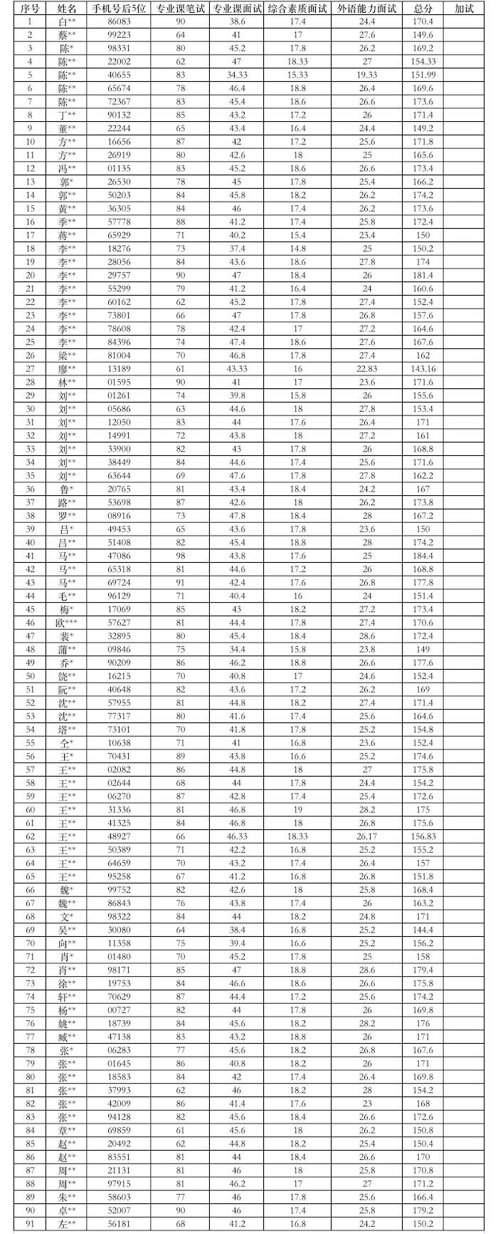 1人大女生自慰
2022年全国优秀大学生夏令营优秀营员名单.png