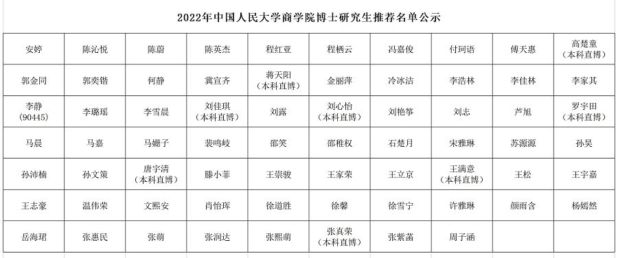 2022年女生自慰-女生自慰图
博士推荐名单公示 20220301.png